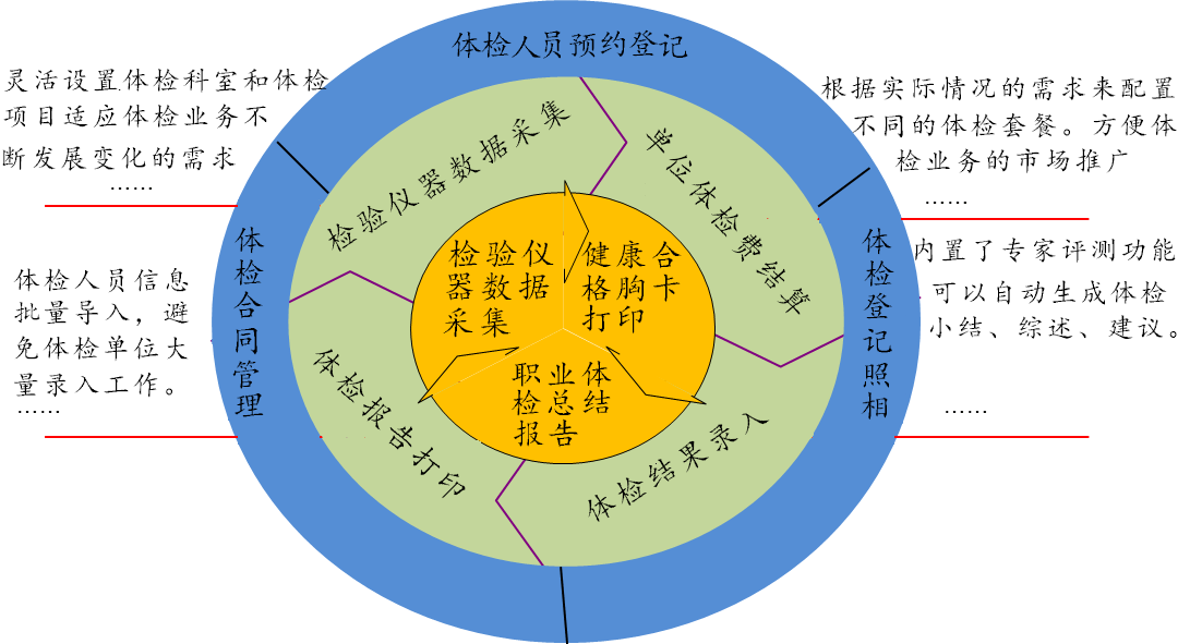 体检软件
